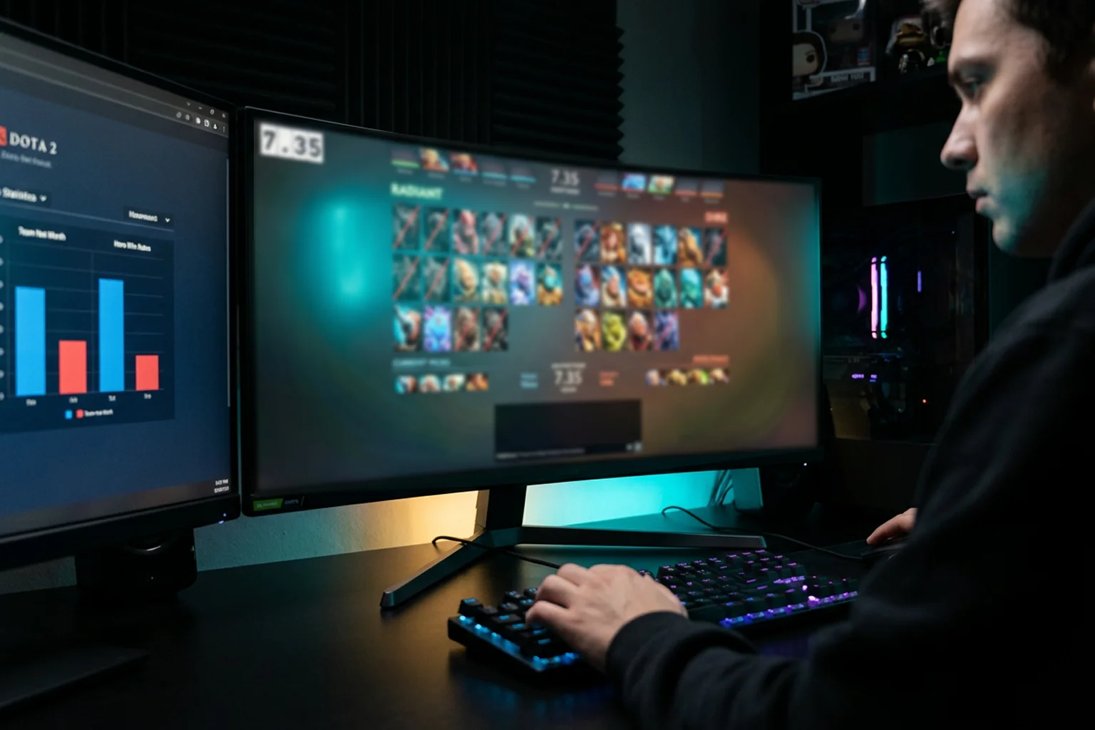 Análisis del draft y el meta en Dota 2 bajo el parche actual para mejorar apuestas